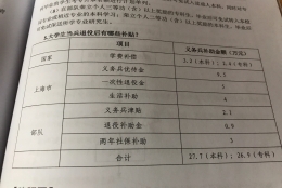 在上海上大学（本科）去当兵的话这个图里的上海市补贴是需要上海本地户口还是外地户口也行。？