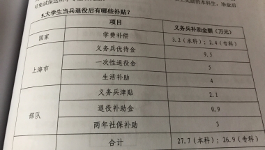 在上海上大学（本科）去当兵的话这个图里的上海市补贴是需要上海本地户口还是外地户口也行。？