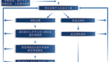 2021年上海人才引进落户最新条件 上海落户人才引进详解 落户政策放宽