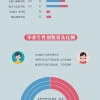 上海对外经贸大学2020届毕业生就业质量报告发布