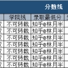 研究生双非学校or二本如何准备考博？