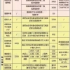 请问大专外地办理积分流程 上海居住证积分