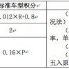 新能源汽车双积分政策演进之路——2019年修订稿两度对外征求意见