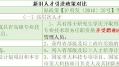 关于软考高级、一建等是否可以人才引进申请上海户口的说明！