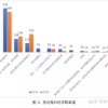 留学生回国就业情况怎么样？必看