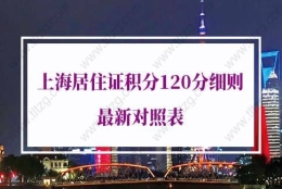 2022年上海居住证积分120分细则：哪些情况上海居住证积分申请被拒？