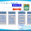 上海积分居转户细则2021 办积分更快的方法