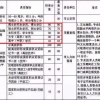 成人学历｜有学历加持，积分落户更简单