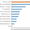 为什么越来越多留学生选择回国？调查显示：因为想家了……