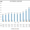 本科学历对就业的影响有多大，考研又能挽回多少高考的失利？