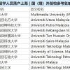 马来西亚院校毕业 ｜ 留学生落户上海攻略（附学校名单）