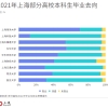 2020留学生落户上海(上海双一流高校就业数据盘点：疫情下的新变化)