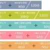 2022年上海居住证积分子女中考政策