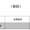 上海交大凯原法学院非全日制法学博士学费是多少？