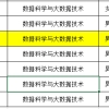 如何看待西南大学某本科生4篇SCI（两篇一作）无法保研（人才专项只能本校）？