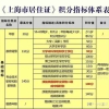 2020年留学生落户上海需要满足什么条件