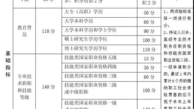 2021年上海居住证积分120分细则