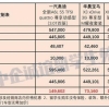 2022年留学生免税车政策宝典！可别再错过了！