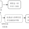 博士后管理政策2019年变更情况