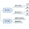 现在大专毕业还能去日本留学吗？