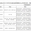 【四川｜成都】【24w补贴+人才公寓】2021年成都邛崃市引进人才10人公告