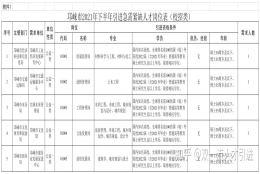 【四川｜成都】【24w补贴+人才公寓】2021年成都邛崃市引进人才10人公告