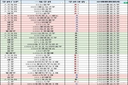 复旦大学2021届毕业生就业质量报告：保研、考研、留沪就业比例均新高