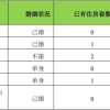 上海社保已经满五年，，后期断缴4个月会影响买房买车吗？