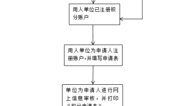 上海居住证积分代理机构费用120分 人才中心人脉渠道