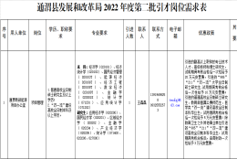 2022年甘肃定西通渭县发展和改革局引进急需紧缺人才公告