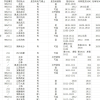 电气专业双非研究生考211／985电气博士，需要准备什么或者做什么。？