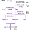 上海纽约大学2020年本科入学申请你问我答-学校概况