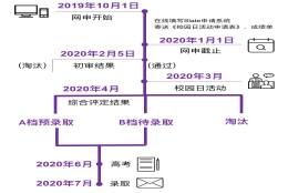 上海纽约大学2020年本科入学申请你问我答-学校概况