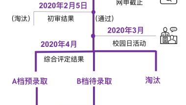 上海纽约大学2020年本科入学申请你问我答-学校概况