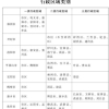 2022年上海最低工资标准 河南最低工资标准2022年最新消息