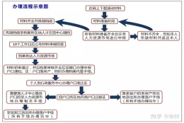 昆山人才引进落户服务指南及详细流程！