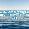 2022年泰州每月最低工资标准一览（新规）