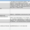 上海留学生落户Timeline分享（202109~202112）