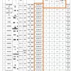 高校砸 1900 万引进 23 名菲律宾博士，网友质疑水博