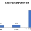 最受海归欢迎的14大城市最新落户政策!有的竟直接送钱？