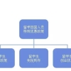 上海留学生落户政策有没有调整，留学生落户上海满足哪些条件