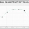 上海戏剧学院戏剧与影视学研究生怎么样,难考吗？