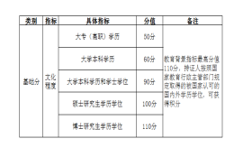 自考学历能加多少分？——上海落户及积分执行标准