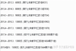 中级职称可代替最近3年2倍社保基数，获取上海居转户资格！