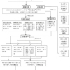 天津落户政策申请办理(天津积分落户申请时间)