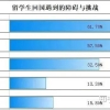 【融本真留学快讯】最新留学生归国落户政策！2022年成为落户最容易的一年