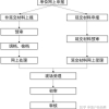 留学归国落户上海程序 ｜ 附流程图