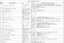 上海户口申请：2021年上海落户职称目录调整一览