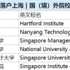 新加坡院校毕业 ｜ 留学生落户上海攻略（附学校名单）