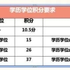 【积分落户】成考完，你的学历能加多少分？